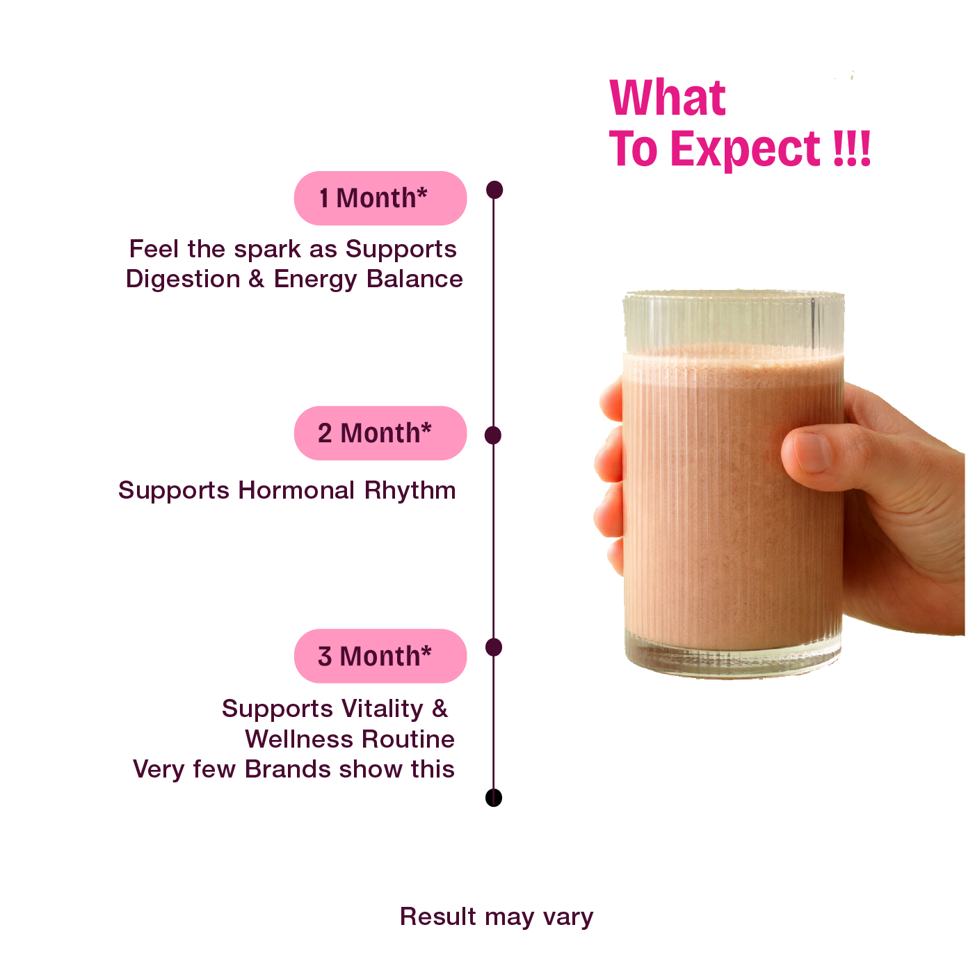 Shatavari Root Powder for Hormonal Balance & Women’s Wellness