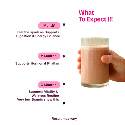 Shatavari Root Powder for Hormonal Balance & Women’s Wellness